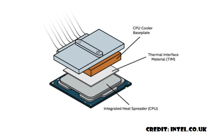 cpu air cooling