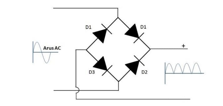 Rectifier