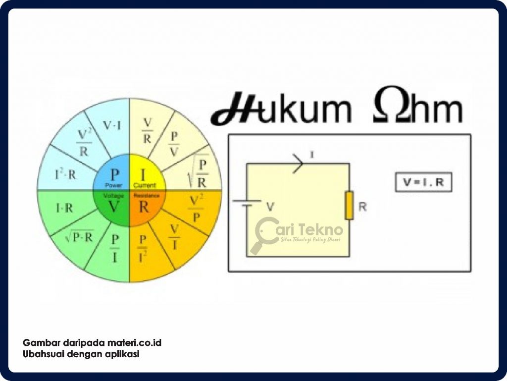 apakah maksud hukum ohm