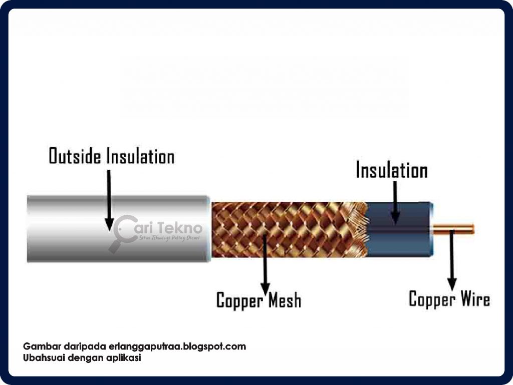 teknomalay menerangkan kabel sepaksi