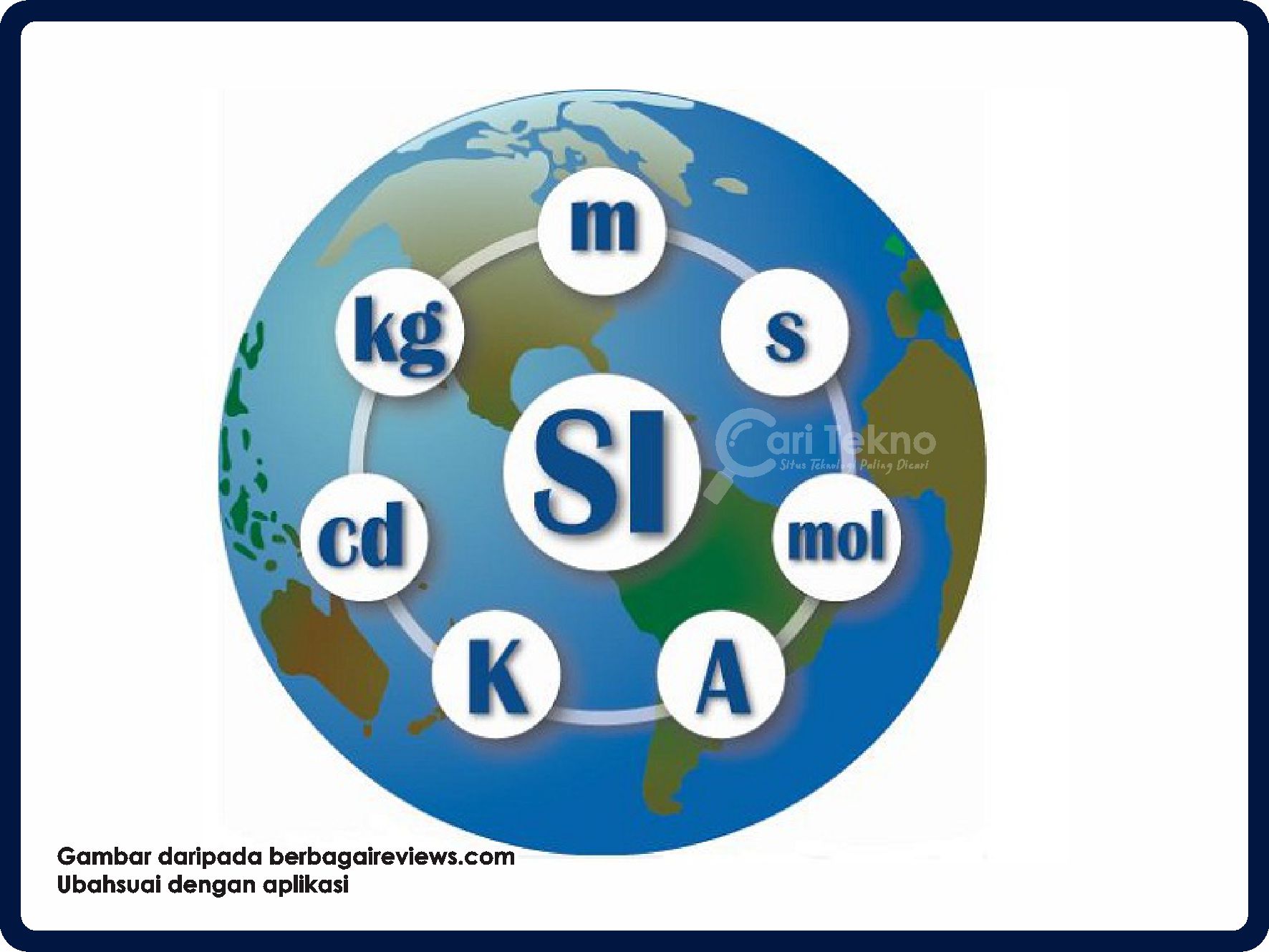 international system of units (si)