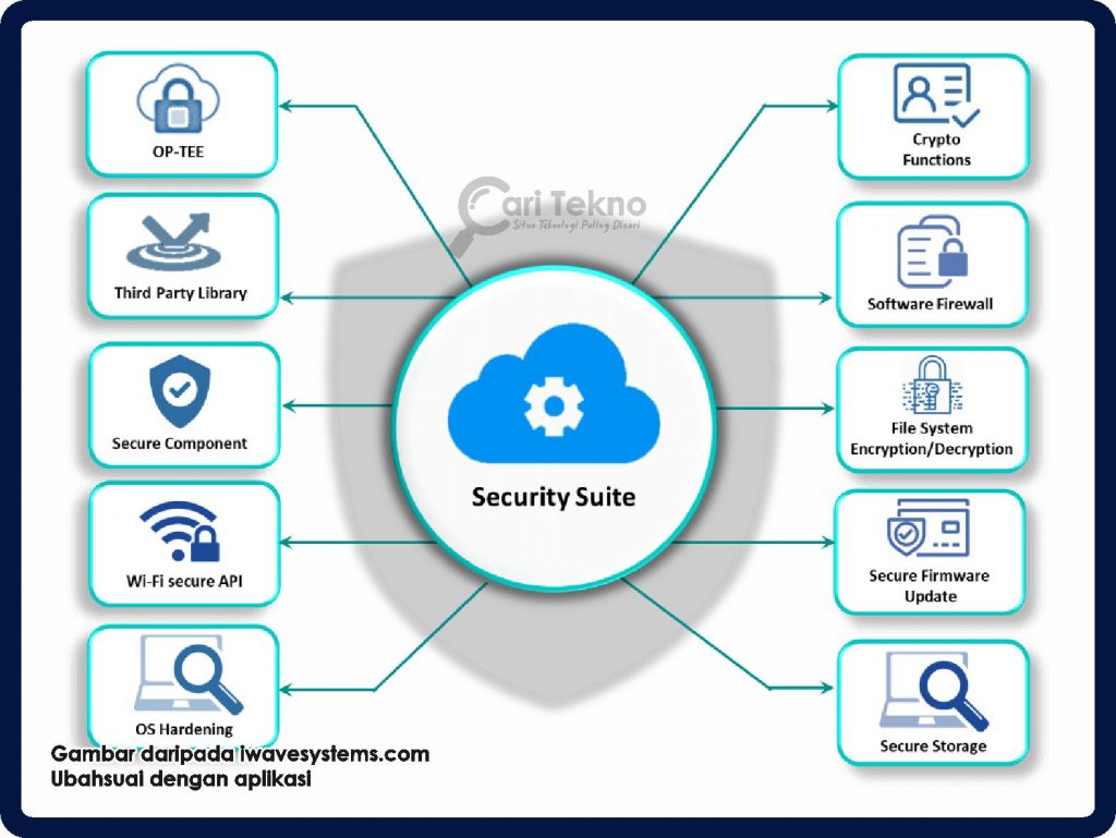 security software suites