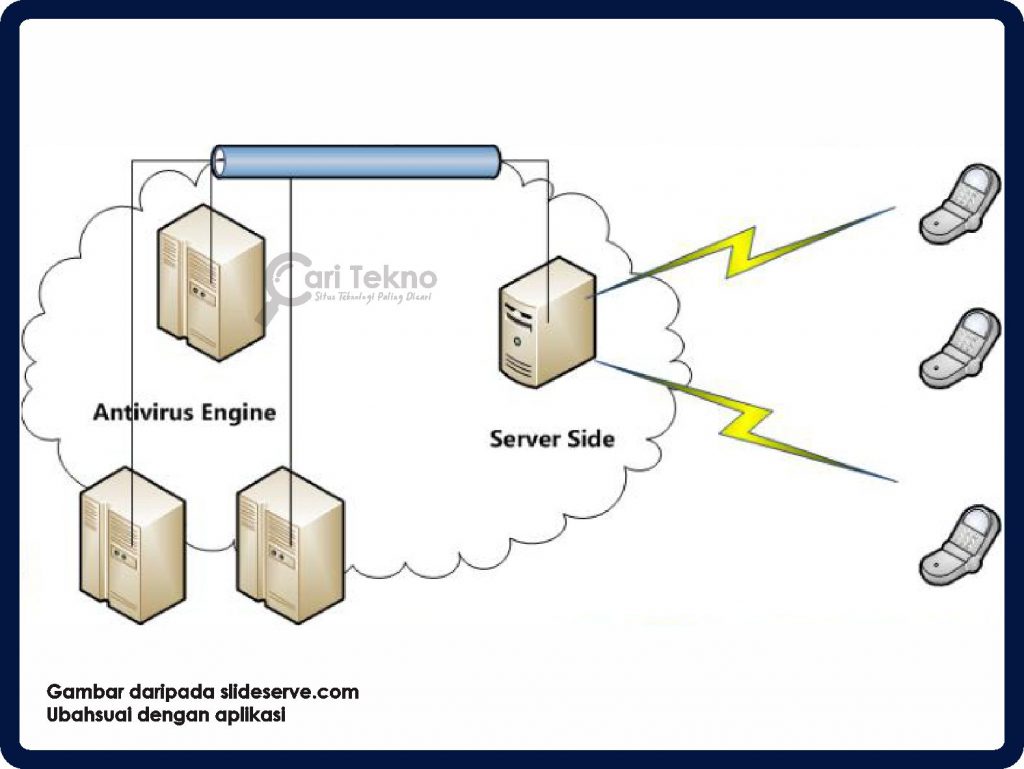 cloud based antivirus software