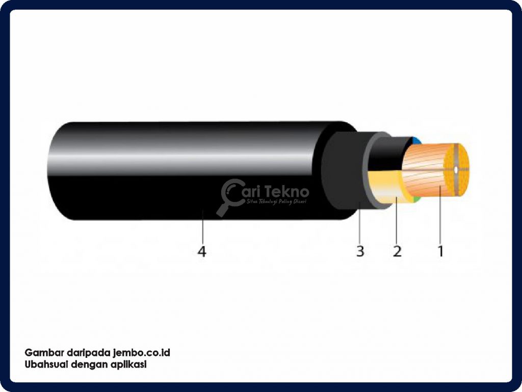 kabel n2xy