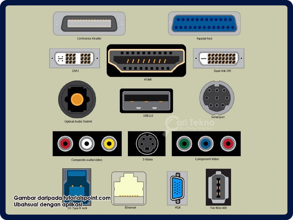 port input output