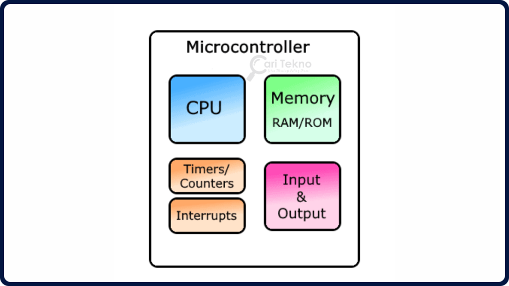 mikropengawal dengan memory internal