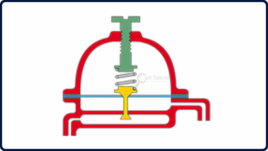 automatic expansion valve atau injam pengembangan automatik