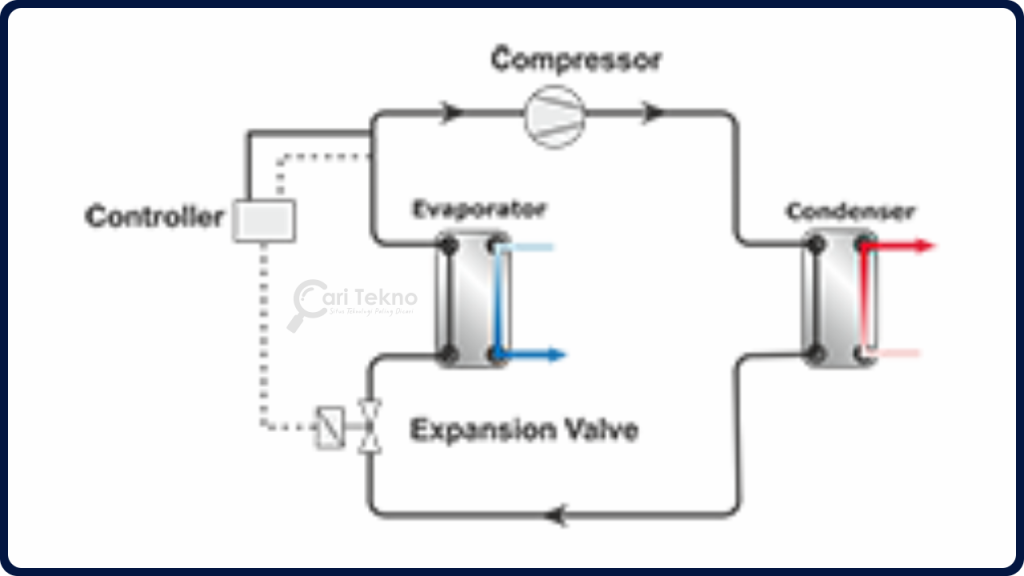 electronic expansion valve