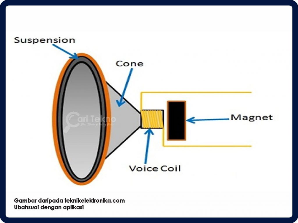 bahagian dan cara pembesar suara berfungsi