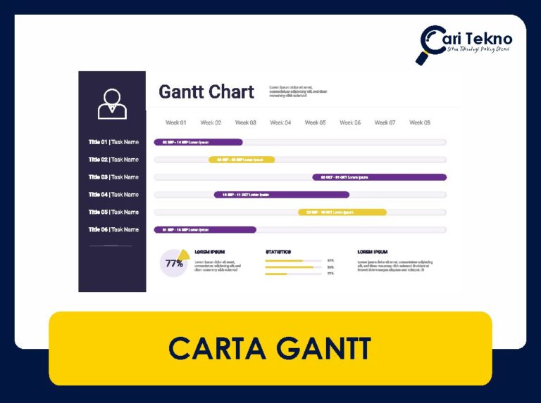 carta gantt definisi, komponen, tips membuat, manfaat