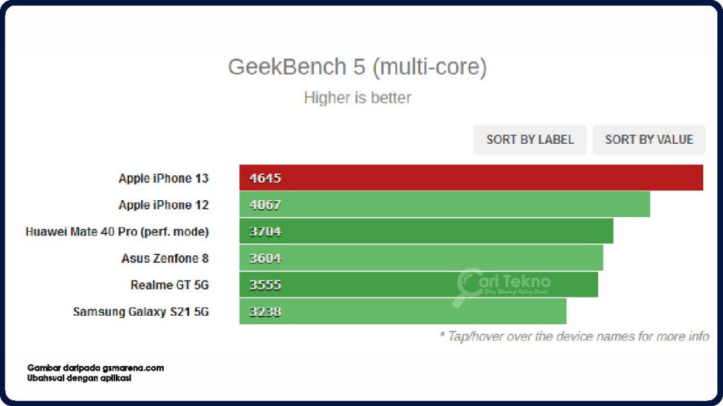 mempunyai performance yang sangat baik single core