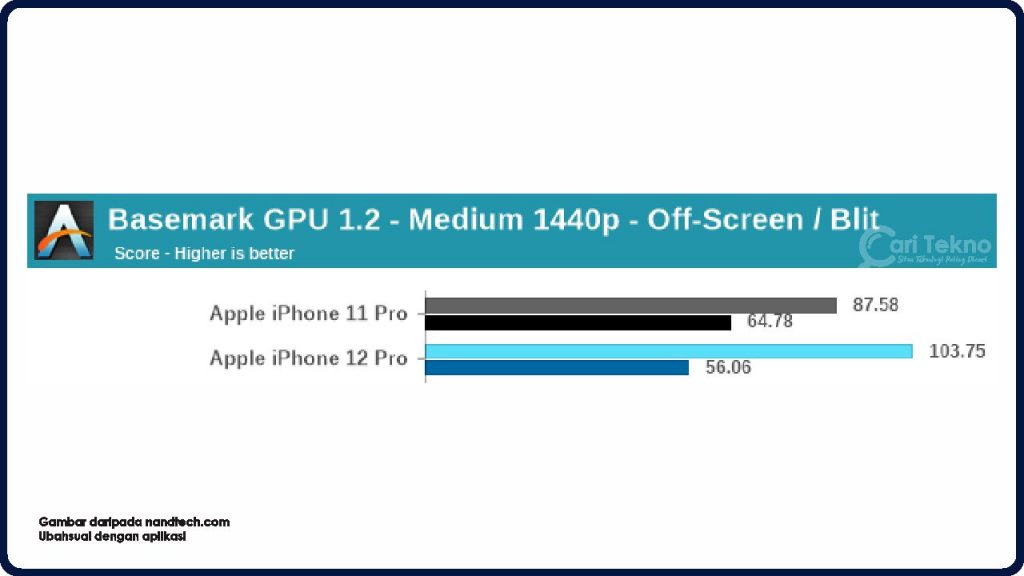 performance iphone 11 pro max dan 12 pro max