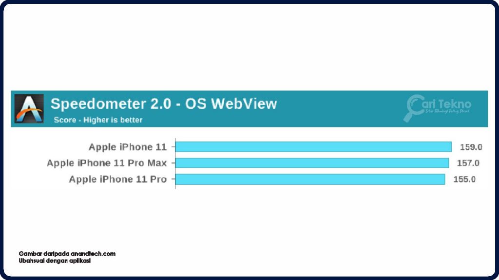 performance iphone 11 dan 11 pro