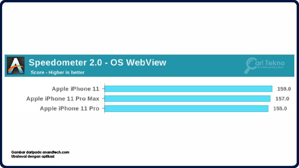 performance iphone 11 dan 11 pro max