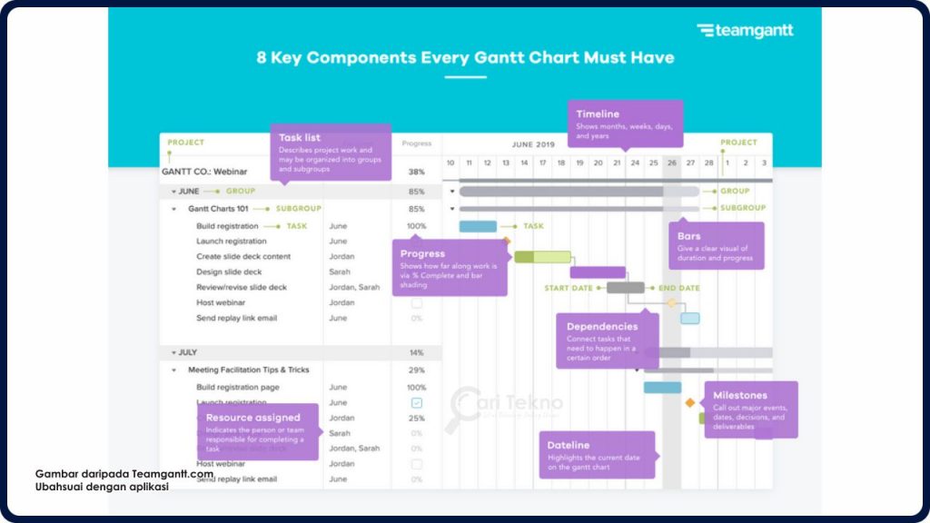 tips untuk membuat carta gantt