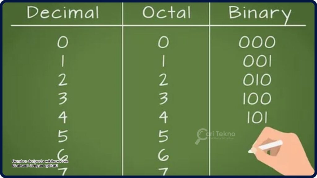 apa maksud sistem nombor perlapanan