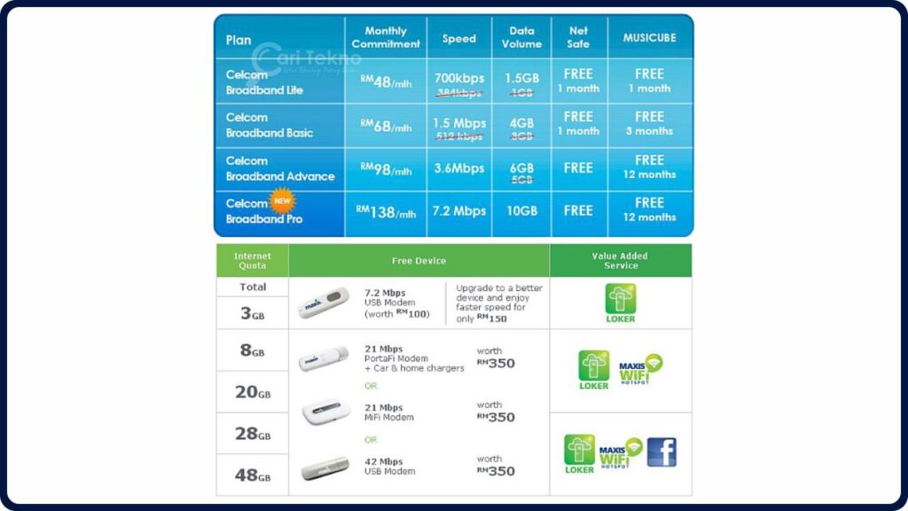 perbezaan kuota internet dan kelajuan internet