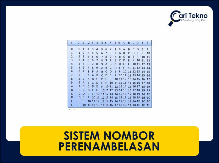 sistem nombor perenambelasan