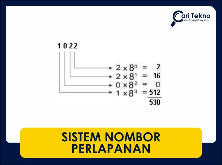 sistem nombor perlapanan