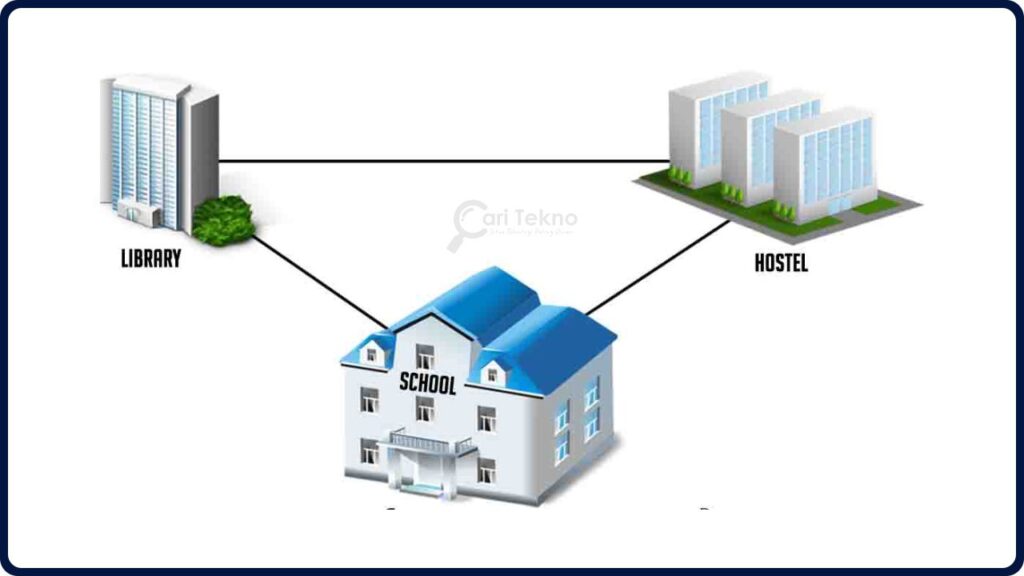 jenis rangkaian internet can (campus area network)