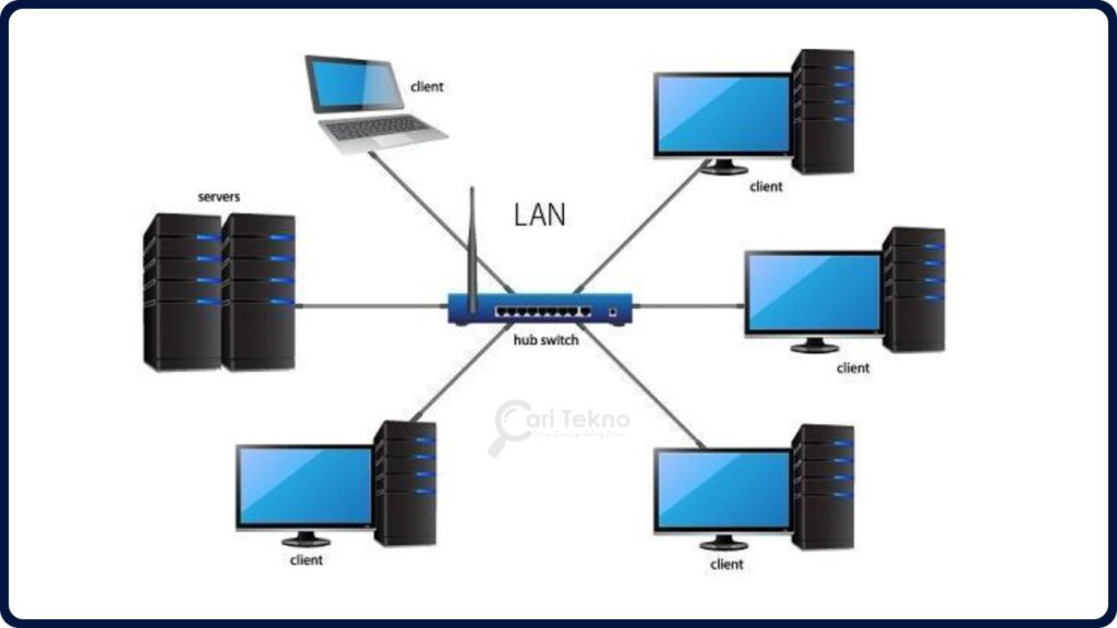 jenis rangkaian internet lan (local area network)