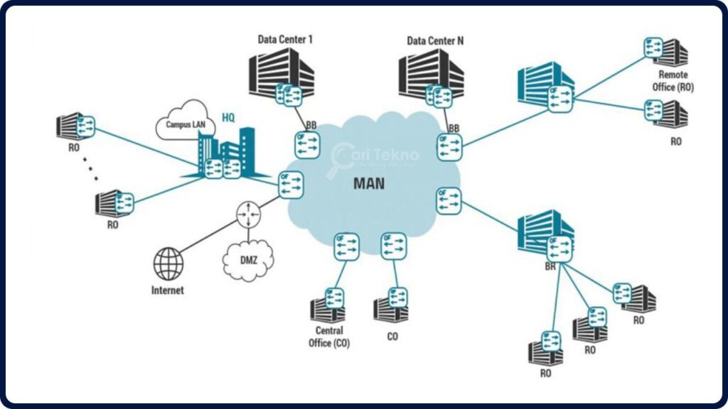 jenis rangkaian internet man (metropolitan area network)