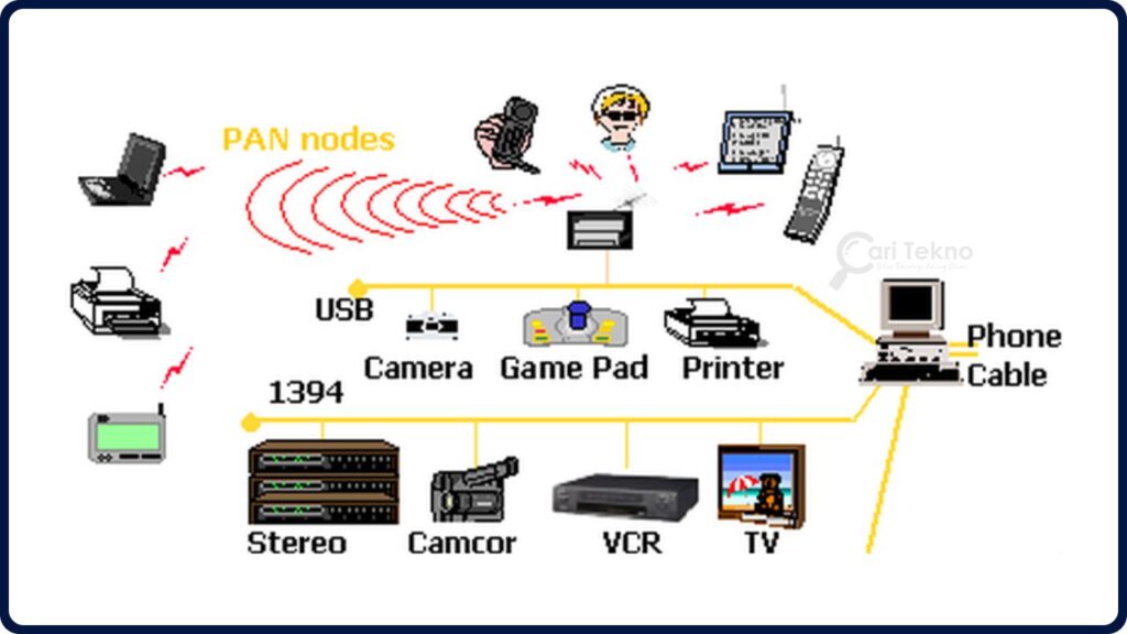 jenis rangkaian internet pan (personal area network)