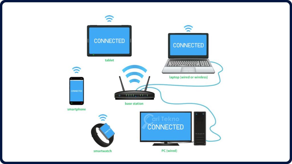 jenis rangkaian internet wlan (wireless local area network)