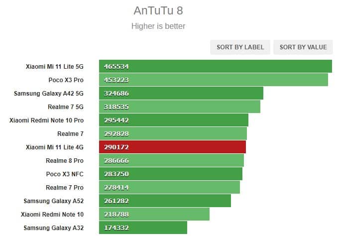 antutu 8 mi 11 lite