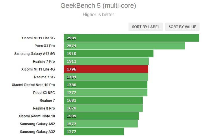 multicore mi 11 lite