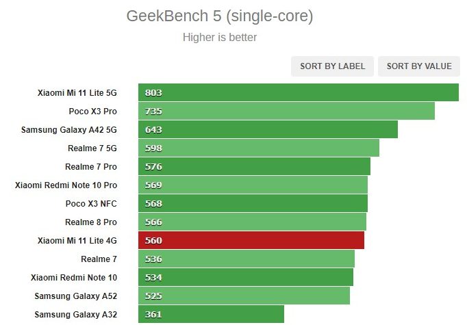 single core mi 11 lite